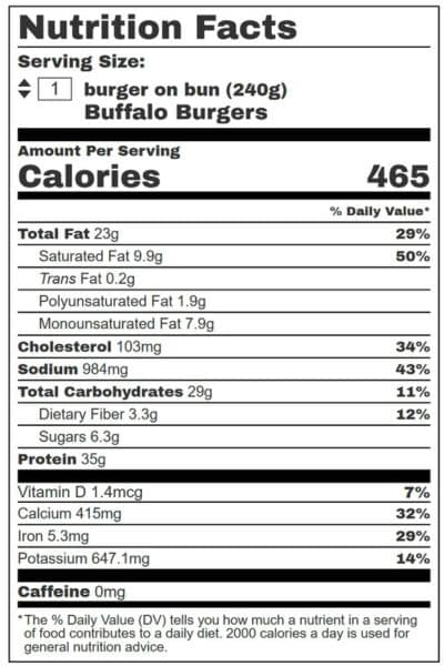Buffalo Burgers