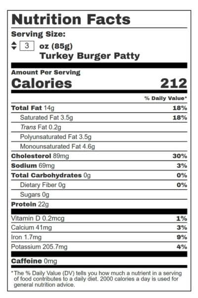 Turkey Burgers